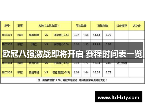 欧冠八强激战即将开启 赛程时间表一览