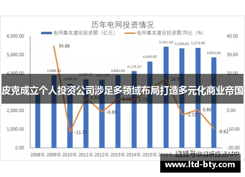 皮克成立个人投资公司涉足多领域布局打造多元化商业帝国