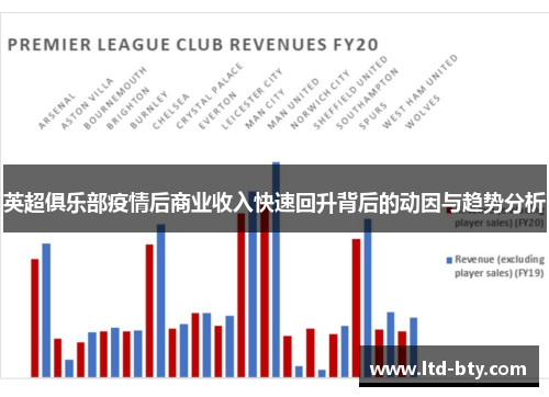 英超俱乐部疫情后商业收入快速回升背后的动因与趋势分析