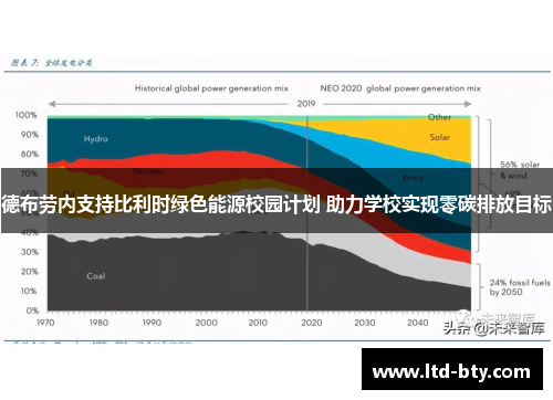 德布劳内支持比利时绿色能源校园计划 助力学校实现零碳排放目标