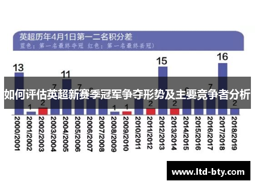 如何评估英超新赛季冠军争夺形势及主要竞争者分析