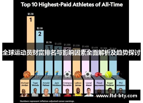 全球运动员财富排名与影响因素全面解析及趋势探讨
