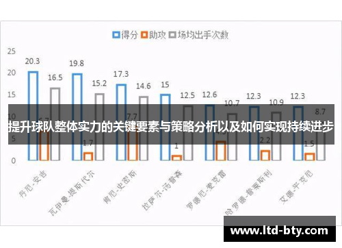 提升球队整体实力的关键要素与策略分析以及如何实现持续进步