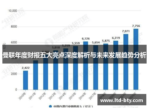 曼联年度财报五大亮点深度解析与未来发展趋势分析