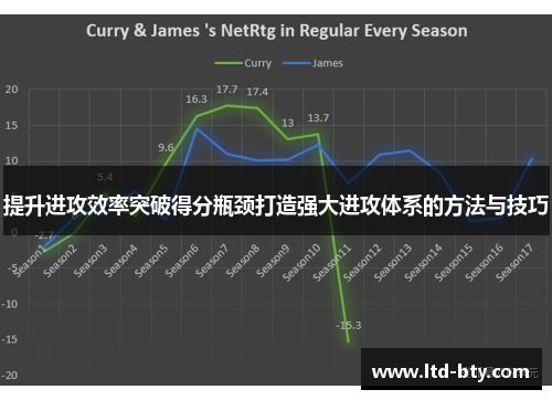 提升进攻效率突破得分瓶颈打造强大进攻体系的方法与技巧