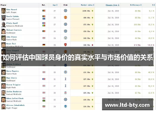 如何评估中国球员身价的真实水平与市场价值的关系
