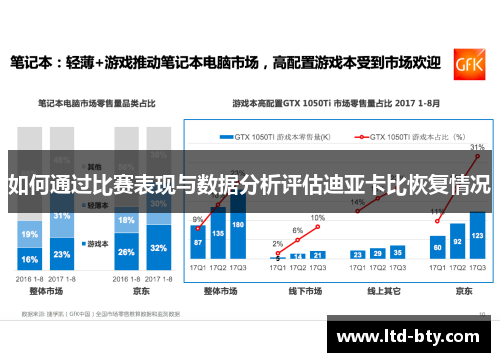 如何通过比赛表现与数据分析评估迪亚卡比恢复情况