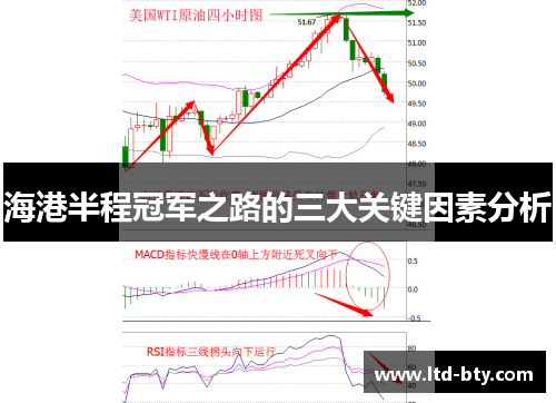 海港半程冠军之路的三大关键因素分析