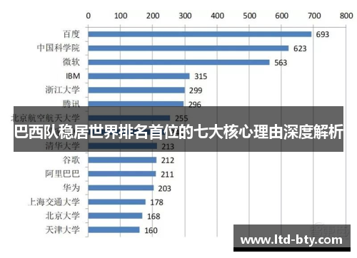 巴西队稳居世界排名首位的七大核心理由深度解析