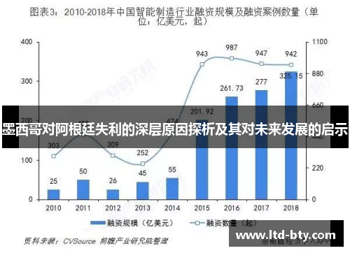 墨西哥对阿根廷失利的深层原因探析及其对未来发展的启示