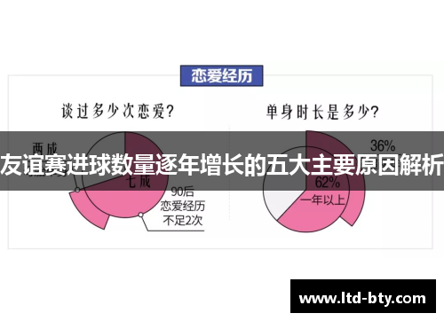 友谊赛进球数量逐年增长的五大主要原因解析