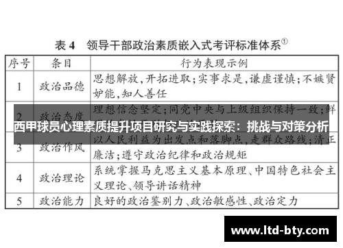 西甲球员心理素质提升项目研究与实践探索：挑战与对策分析