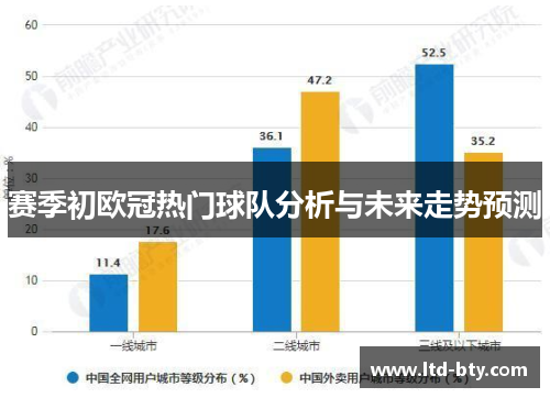 赛季初欧冠热门球队分析与未来走势预测