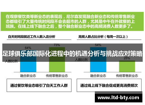 足球俱乐部国际化进程中的机遇分析与挑战应对策略