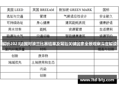 解析2023法国对波兰比赛结果及背后关键因素全景观察深度解读 解析2023法国对波兰比赛结果及背后关键因素全景观察深度解读