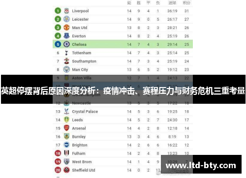 英超停摆背后原因深度分析:疫情冲击、赛程压力与财务危机三重考量 英超停摆背后原因深度分析:疫情冲击、赛程压力与财务危机三重考量