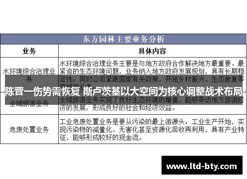 陈晋一伤势需恢复 斯卢茨基以大空间为核心调整战术布局