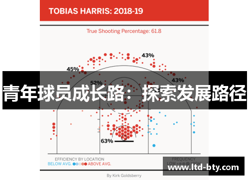青年球员成长路：探索发展路径